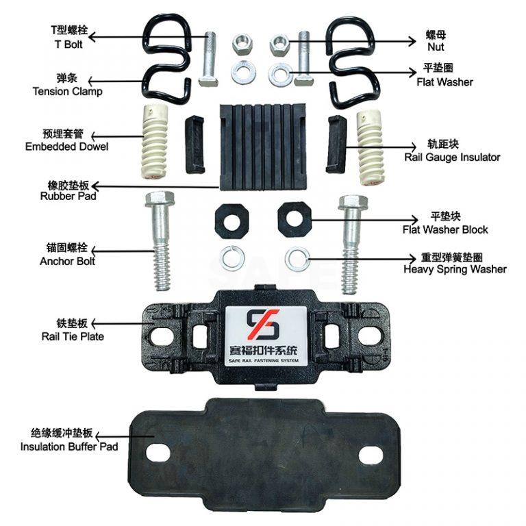 WJ-7型扣件系统组图